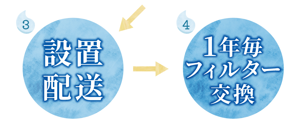 流れ2
