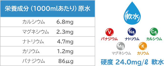 栄養成分・硬度