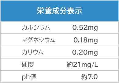 栄養成分表示